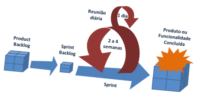 método scrum