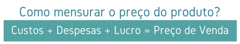 Como mensurar preço