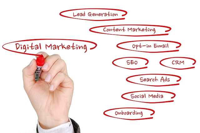 digital marketing marketing digital
