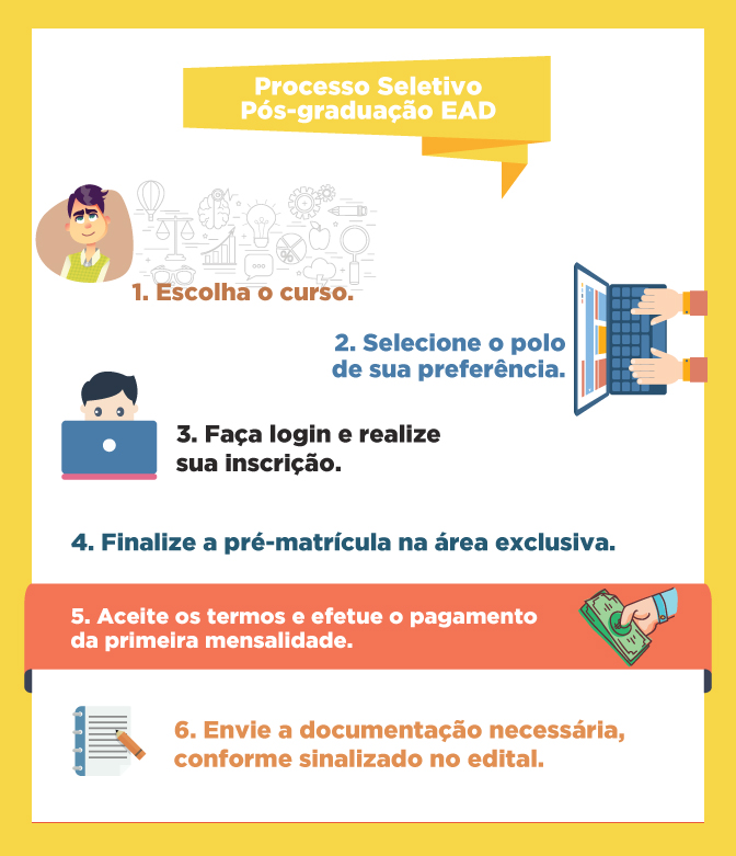 Sobre o curso Gestão Empreendedora do Senac processo seletivo EAD